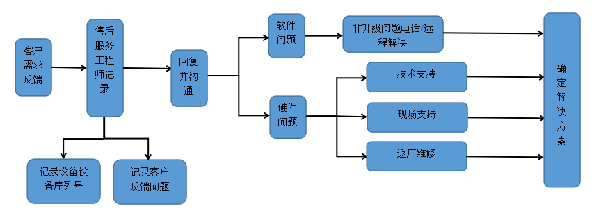 BaiduHi_2017-9-27_15-28-24.png